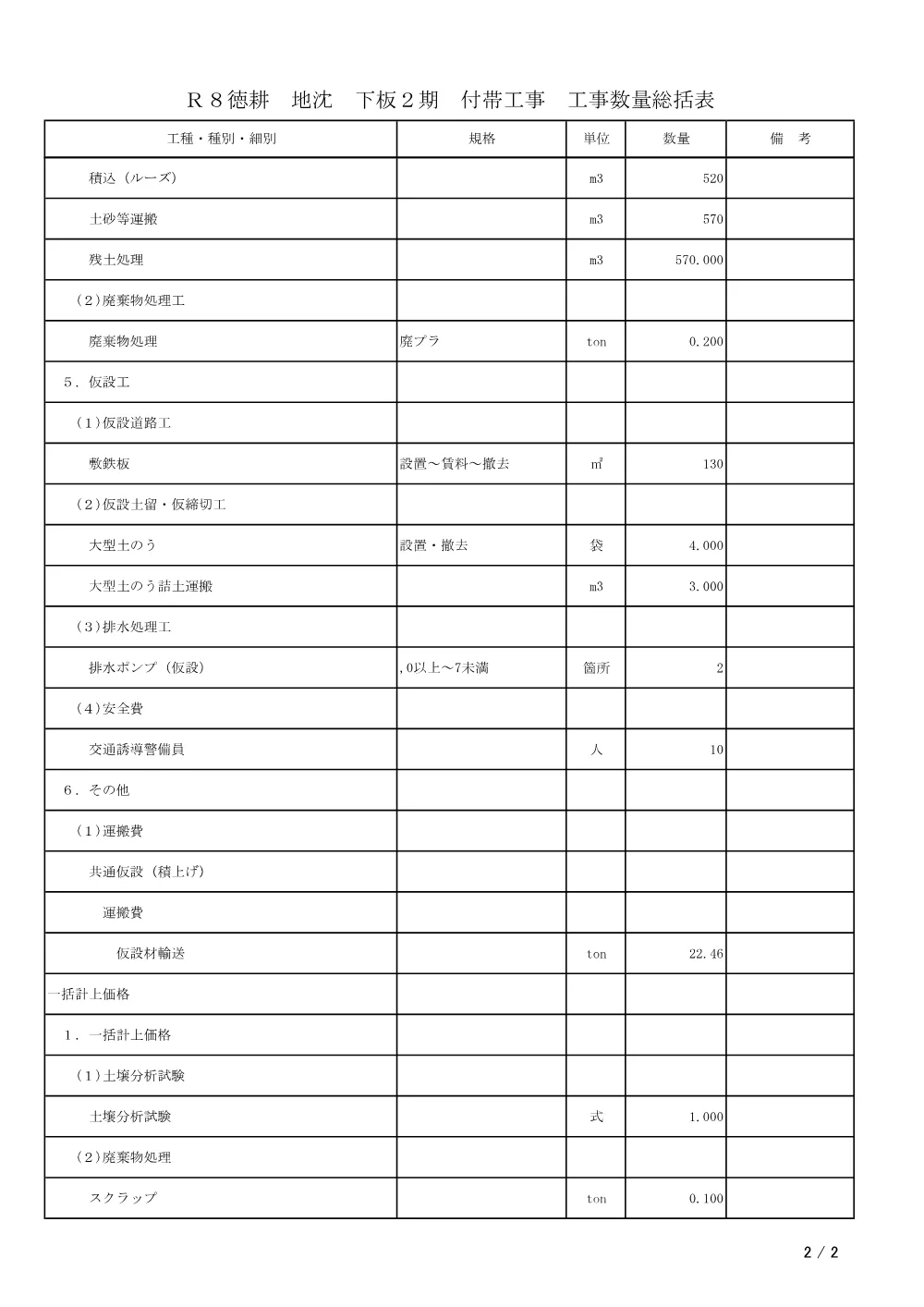 Ｒ８徳耕 地沈 下板２期 付帯工事（工事数量総括表）.pdf 2ページ目のプレビュー
