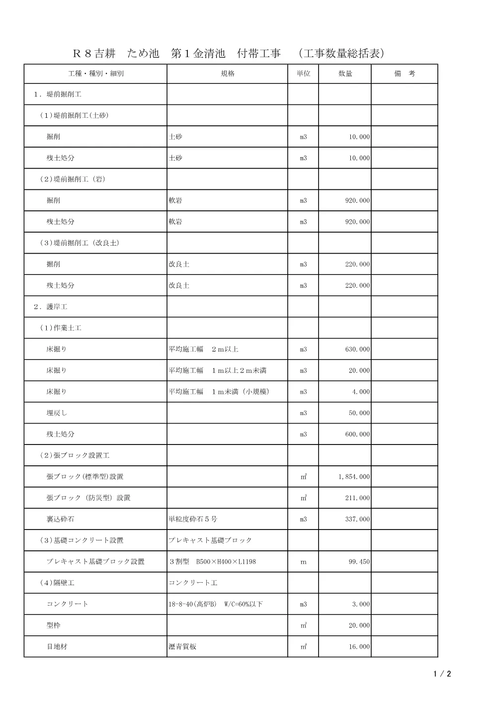Ｒ８吉耕 ため池 第１金清池 付帯工事（工事数量総括表）.pdf 1ページ目のプレビュー