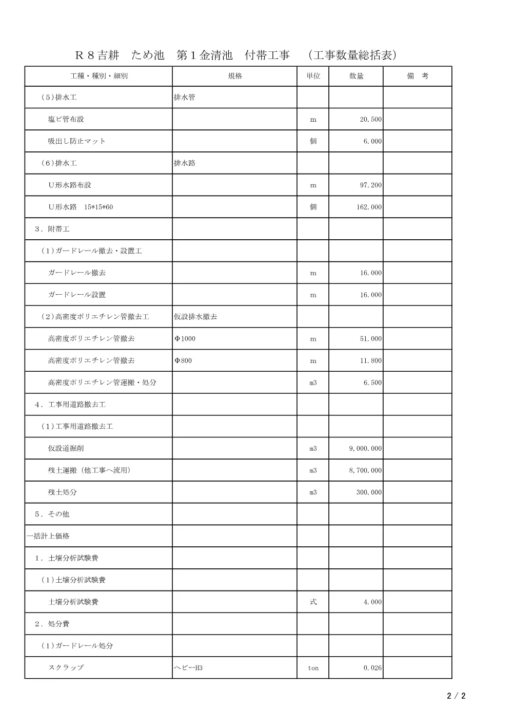 Ｒ８吉耕 ため池 第１金清池 付帯工事（工事数量総括表）.pdf 2ページ目のプレビュー