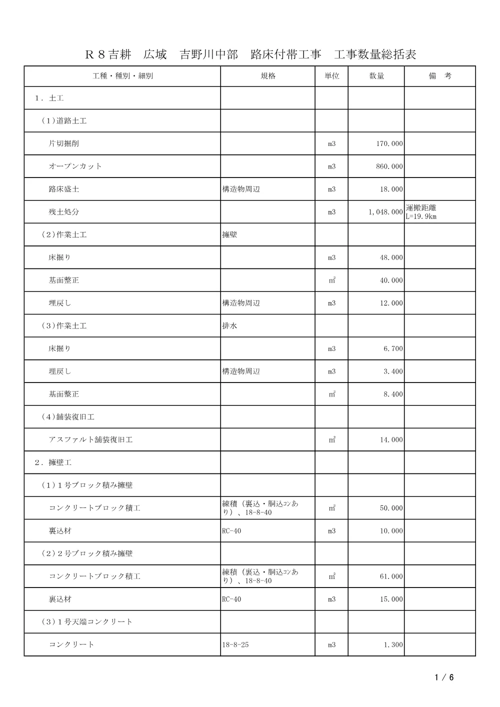 Ｒ８吉耕 広域 吉野川中部 路床付帯工事（工事数量総括表）.pdf 1ページ目のプレビュー