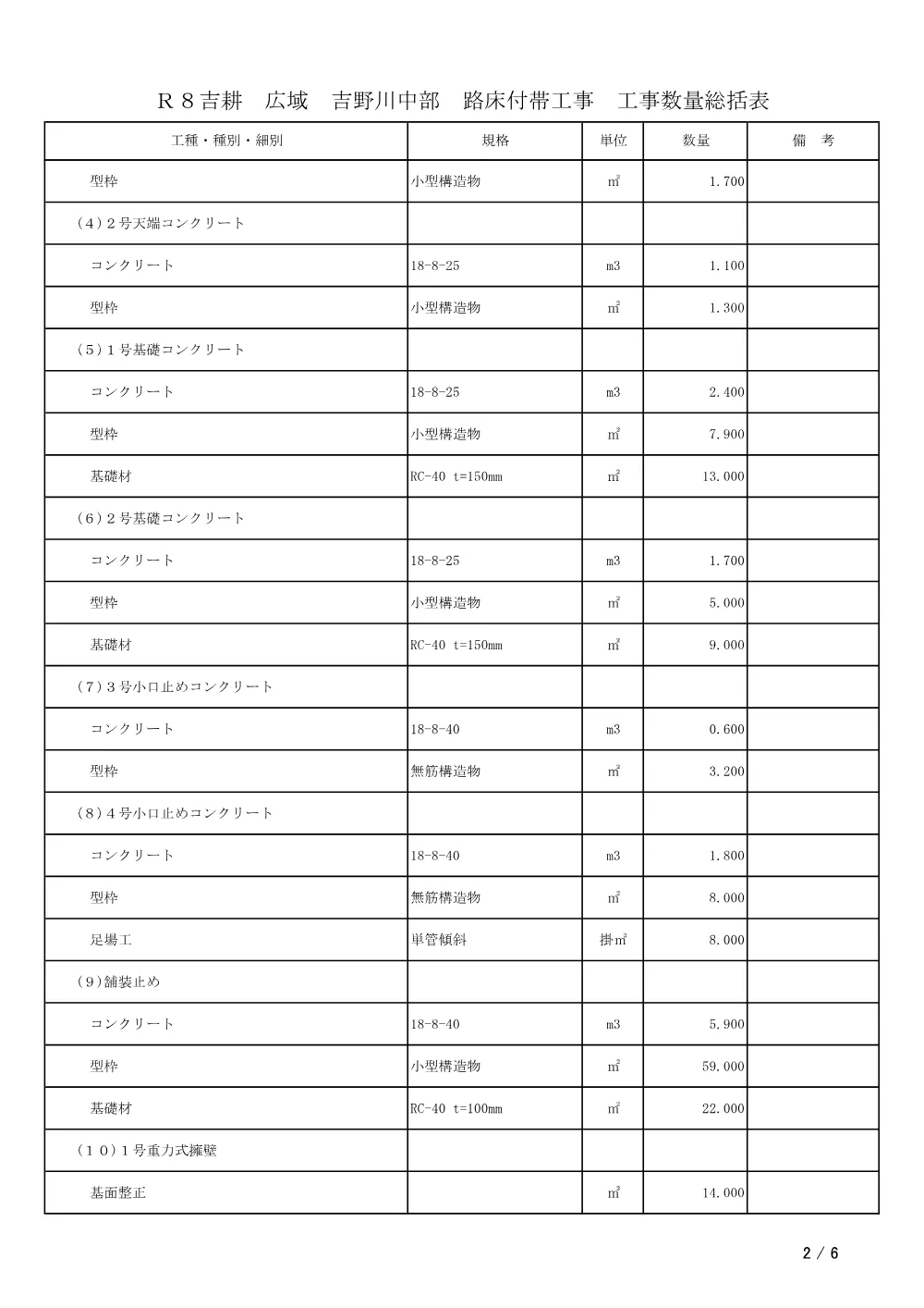 Ｒ８吉耕 広域 吉野川中部 路床付帯工事（工事数量総括表）.pdf 2ページ目のプレビュー