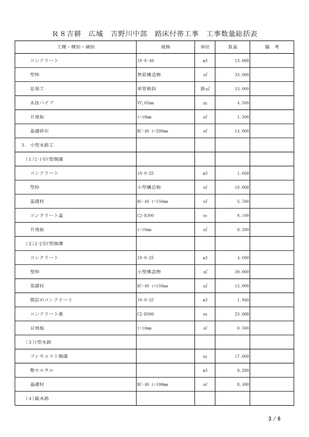 Ｒ８吉耕 広域 吉野川中部 路床付帯工事（工事数量総括表）.pdf 3ページ目のプレビュー