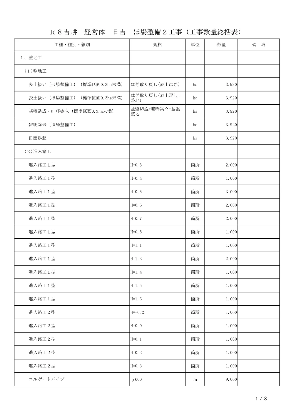 Ｒ８吉耕 経営体 日吉 ほ場整備２工事（工事数量総括表）.pdf 1ページ目のプレビュー