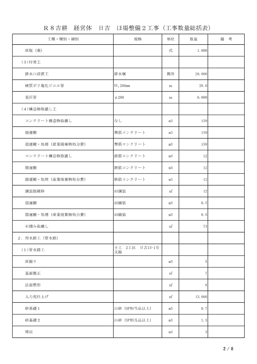 Ｒ８吉耕 経営体 日吉 ほ場整備２工事（工事数量総括表）.pdf 2ページ目のプレビュー