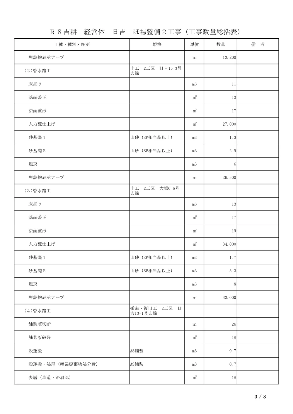 Ｒ８吉耕 経営体 日吉 ほ場整備２工事（工事数量総括表）.pdf 3ページ目のプレビュー