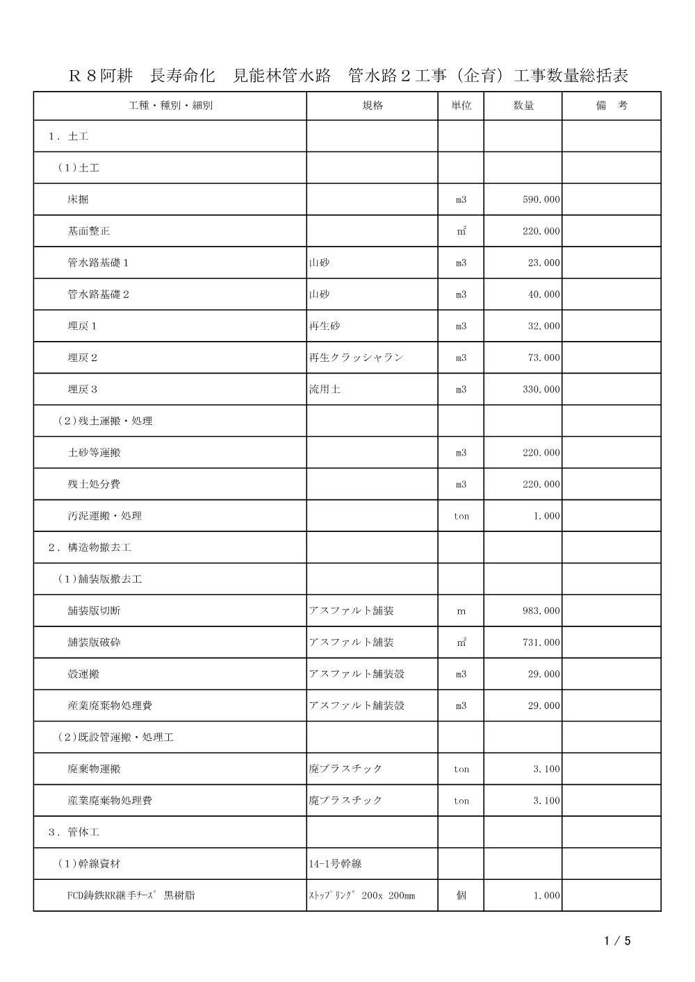 機密性１｜Ｒ８阿耕 長寿命化 見能林管水路 管水路２工事（企育）（工事数量総括表）.pdf 1ページ目のプレビュー