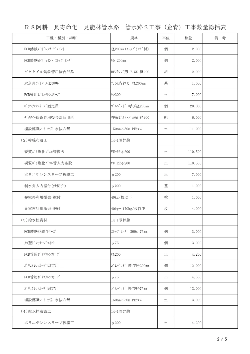 機密性１｜Ｒ８阿耕 長寿命化 見能林管水路 管水路２工事（企育）（工事数量総括表）.pdf 2ページ目のプレビュー