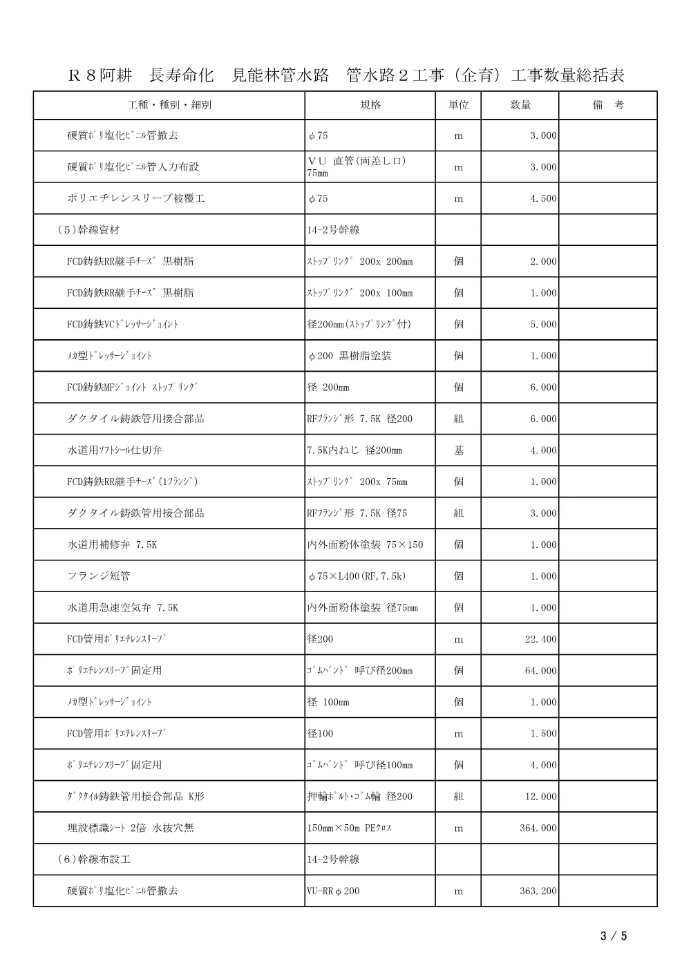 機密性１｜Ｒ８阿耕 長寿命化 見能林管水路 管水路２工事（企育）（工事数量総括表）.pdf 3ページ目のプレビュー