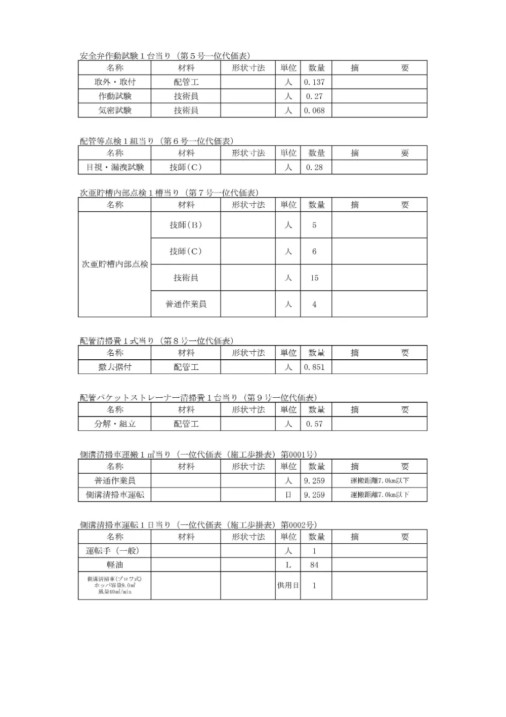 02_積算参考資料（026新委第4-5号）.pdf 3ページ目のプレビュー