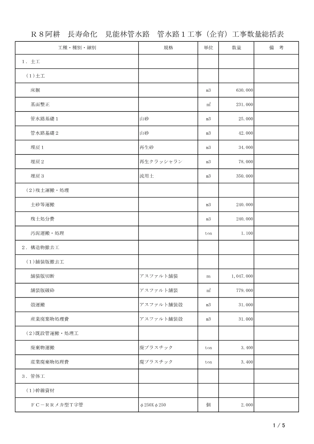 Ｒ８阿耕 長寿命化 見能林管水路 管水路１工事（企育）（工事数量総括表）.pdf 1ページ目のプレビュー