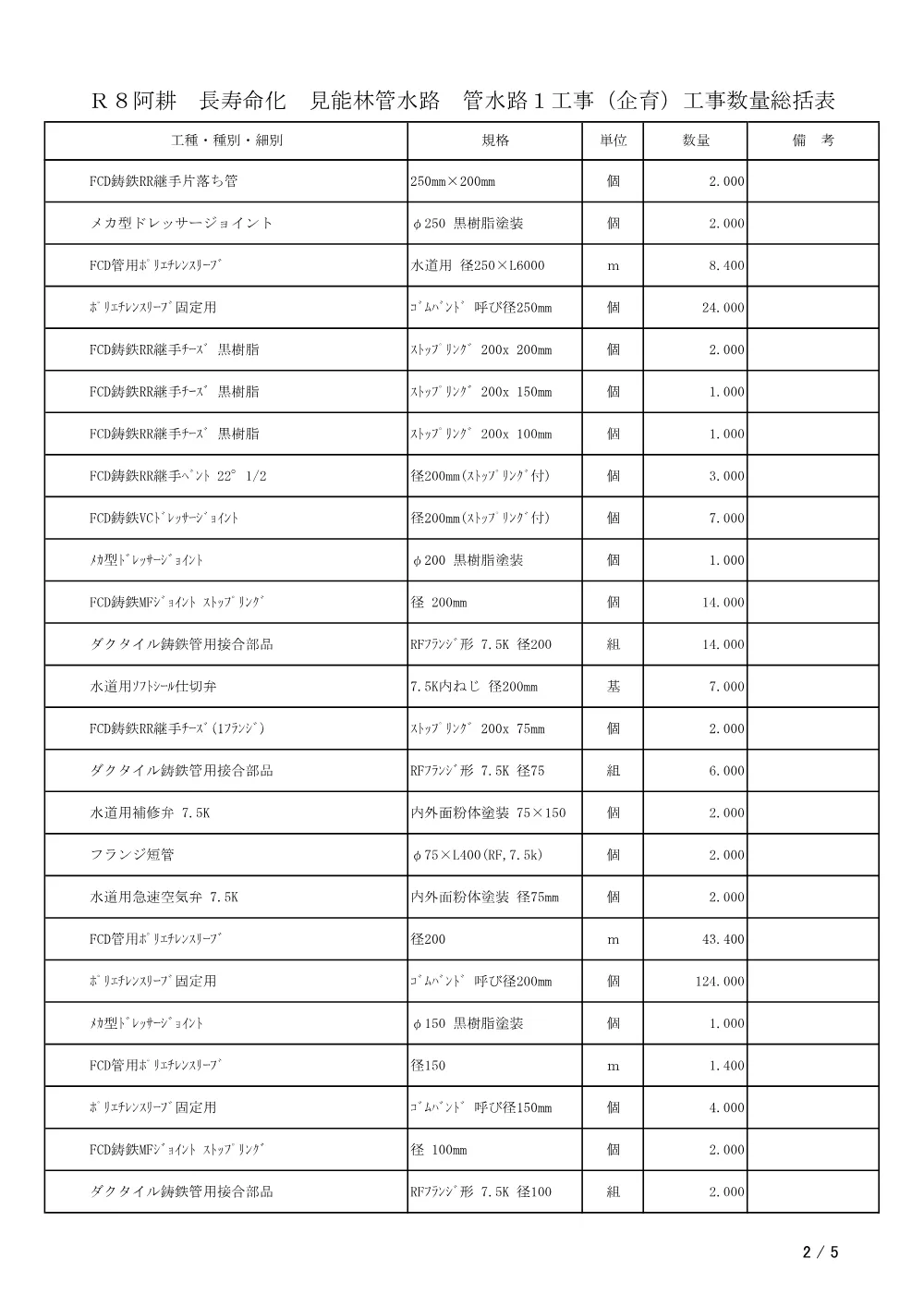 Ｒ８阿耕 長寿命化 見能林管水路 管水路１工事（企育）（工事数量総括表）.pdf 2ページ目のプレビュー