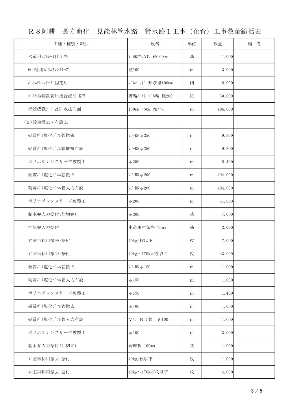 Ｒ８阿耕 長寿命化 見能林管水路 管水路１工事（企育）（工事数量総括表）.pdf 3ページ目のプレビュー