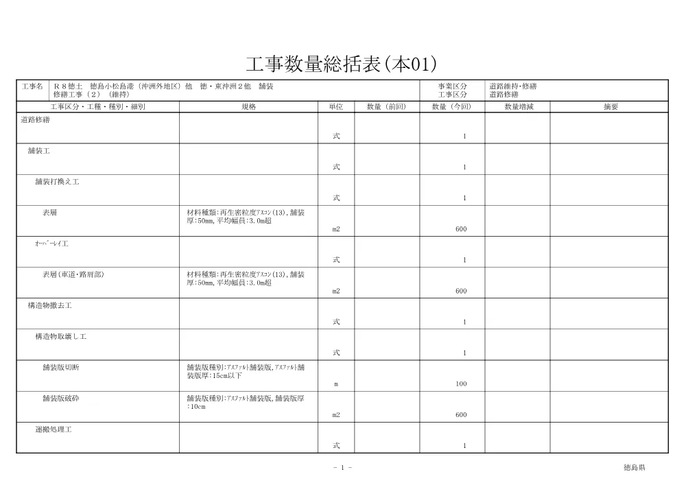Ｒ８徳土 徳島小松島港（沖洲外地区）他 徳・東沖洲２他 舗装修繕工事（２）（維持）（工事数量総括表）.pdf 1ページ目のプレビュー