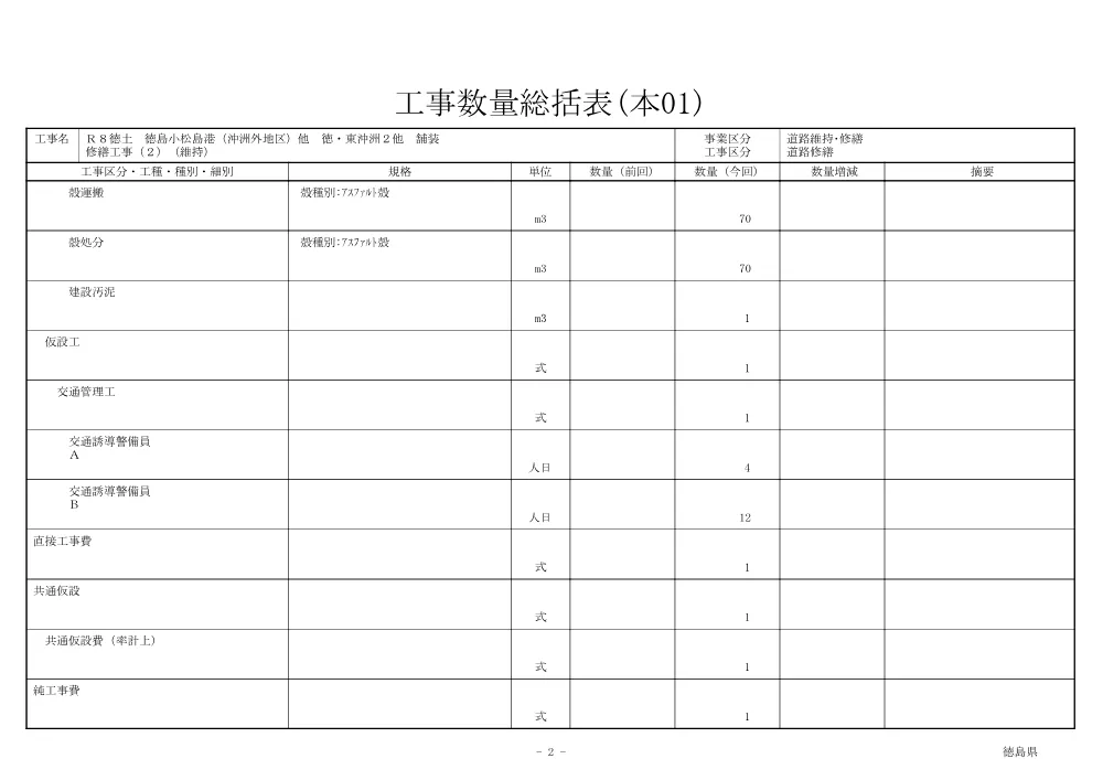 Ｒ８徳土 徳島小松島港（沖洲外地区）他 徳・東沖洲２他 舗装修繕工事（２）（維持）（工事数量総括表）.pdf 2ページ目のプレビュー
