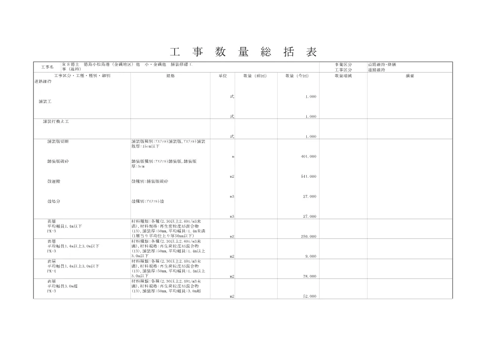 Ｒ８徳土 徳島小松島港（金磯地区）他 小・金磯他 舗装修繕工事（維持）（工事数量総括表）.pdf 1ページ目のプレビュー