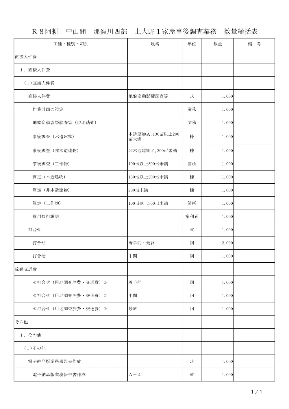 Ｒ８阿耕 中山間 那賀川西部 上大野１家屋事後調査業務（数量総括表）.pdf 2ページ目のプレビュー