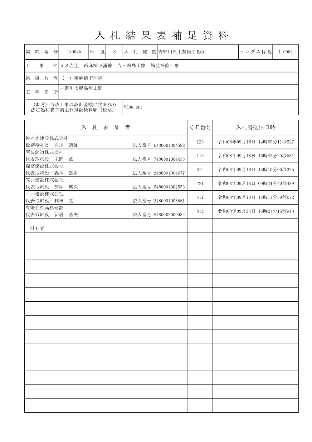 Ｒ８吉土 西麻植下浦線 吉・鴨島山路 舗装補修工事（入札結果及び補足資料）.pdf 2ページ目のプレビュー