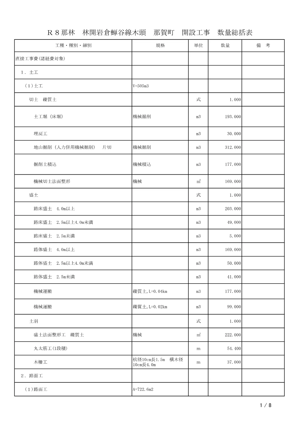 機密性１｜Ｒ８那林 林開岩倉蝉谷線木頭 那賀町 開設工事（工事数量総括表）.pdf 1ページ目のプレビュー