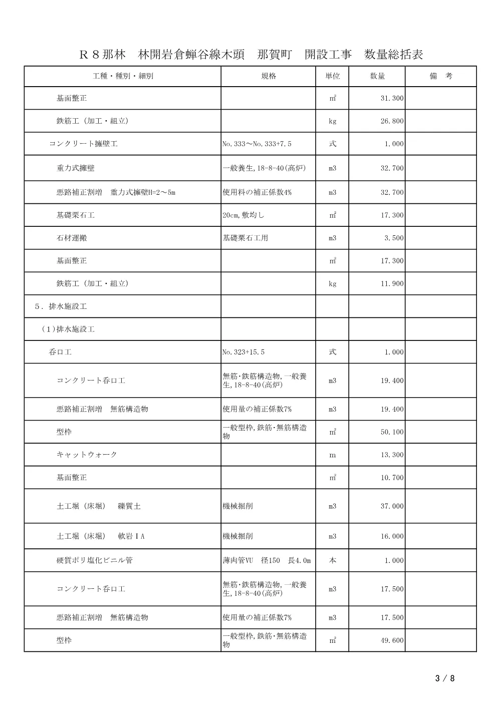 機密性１｜Ｒ８那林 林開岩倉蝉谷線木頭 那賀町 開設工事（工事数量総括表）.pdf 3ページ目のプレビュー