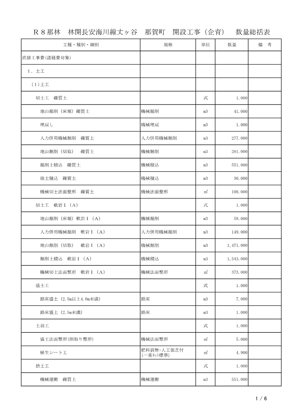 機密性１｜Ｒ８那林 林開長安海川線丈ヶ谷 那賀町 開設工事（企育）（工事数量総括表）.pdf 1ページ目のプレビュー