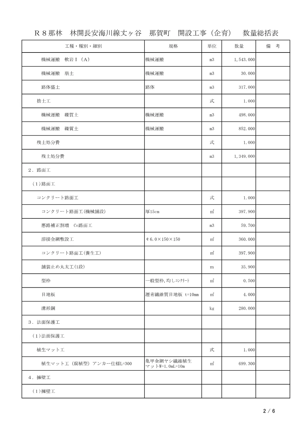 機密性１｜Ｒ８那林 林開長安海川線丈ヶ谷 那賀町 開設工事（企育）（工事数量総括表）.pdf 2ページ目のプレビュー