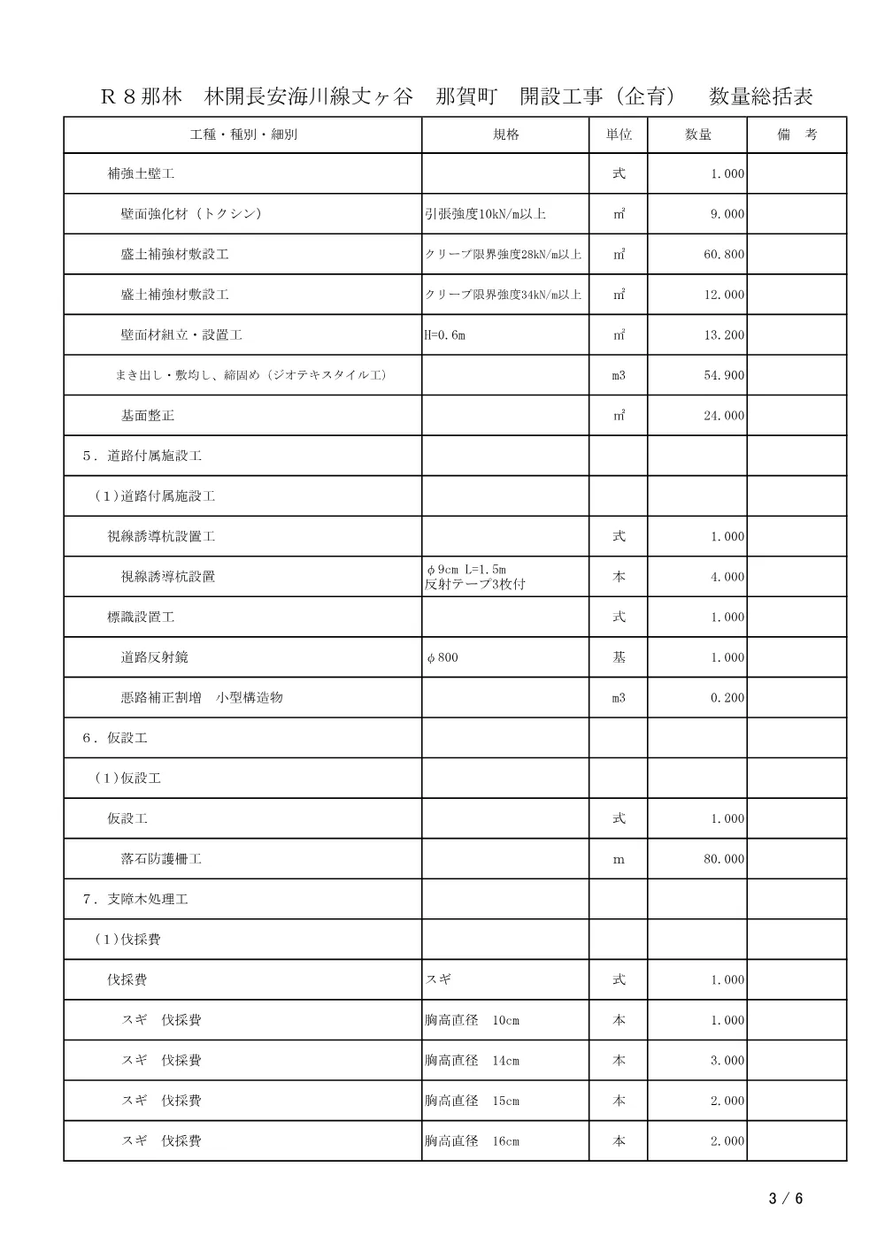 機密性１｜Ｒ８那林 林開長安海川線丈ヶ谷 那賀町 開設工事（企育）（工事数量総括表）.pdf 3ページ目のプレビュー