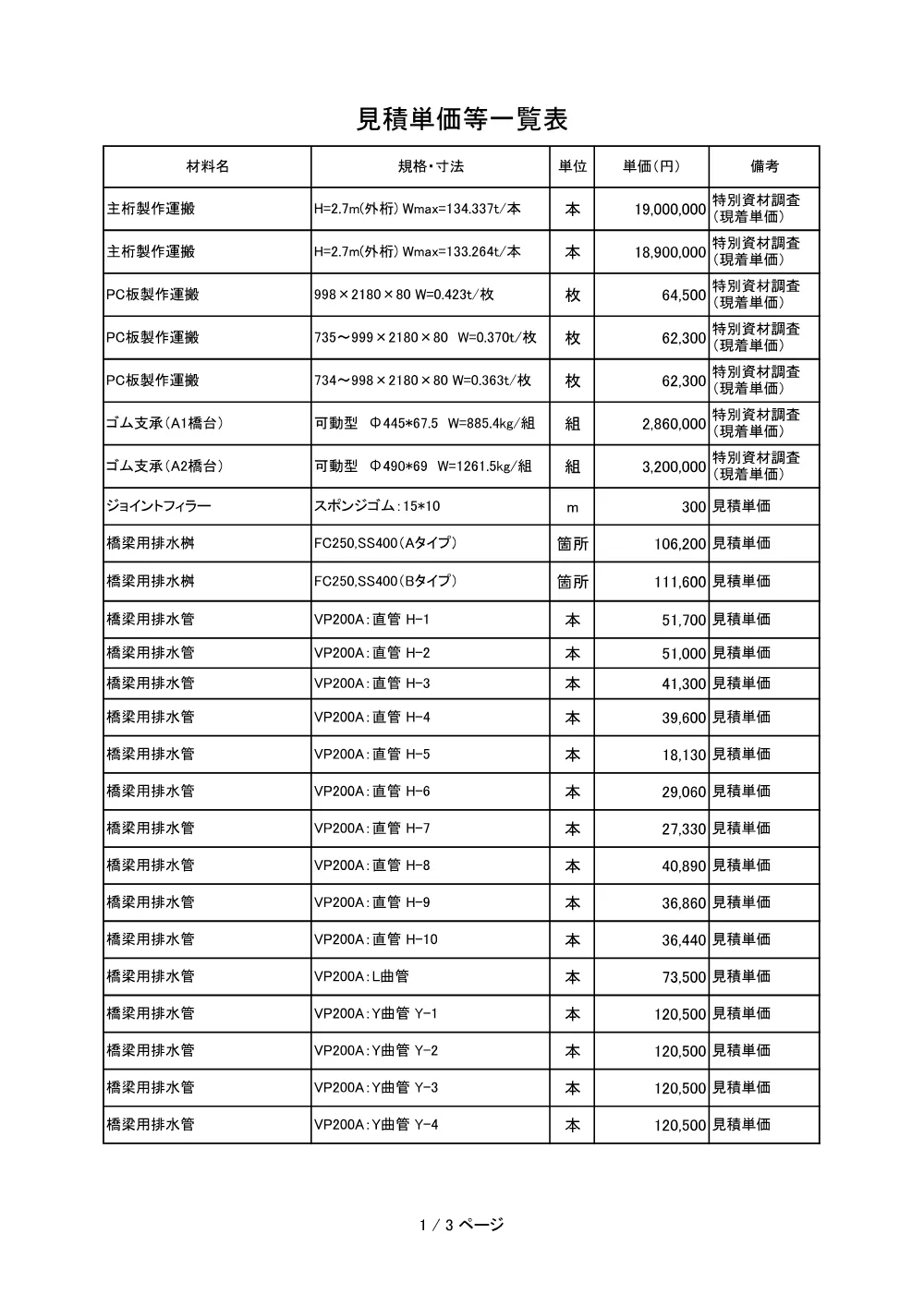 05 見積参考資料-1（国道３７５号(湯抱２工区)総合交付金(改築)工事２号橋上部工）.pdf 2ページ目のプレビュー