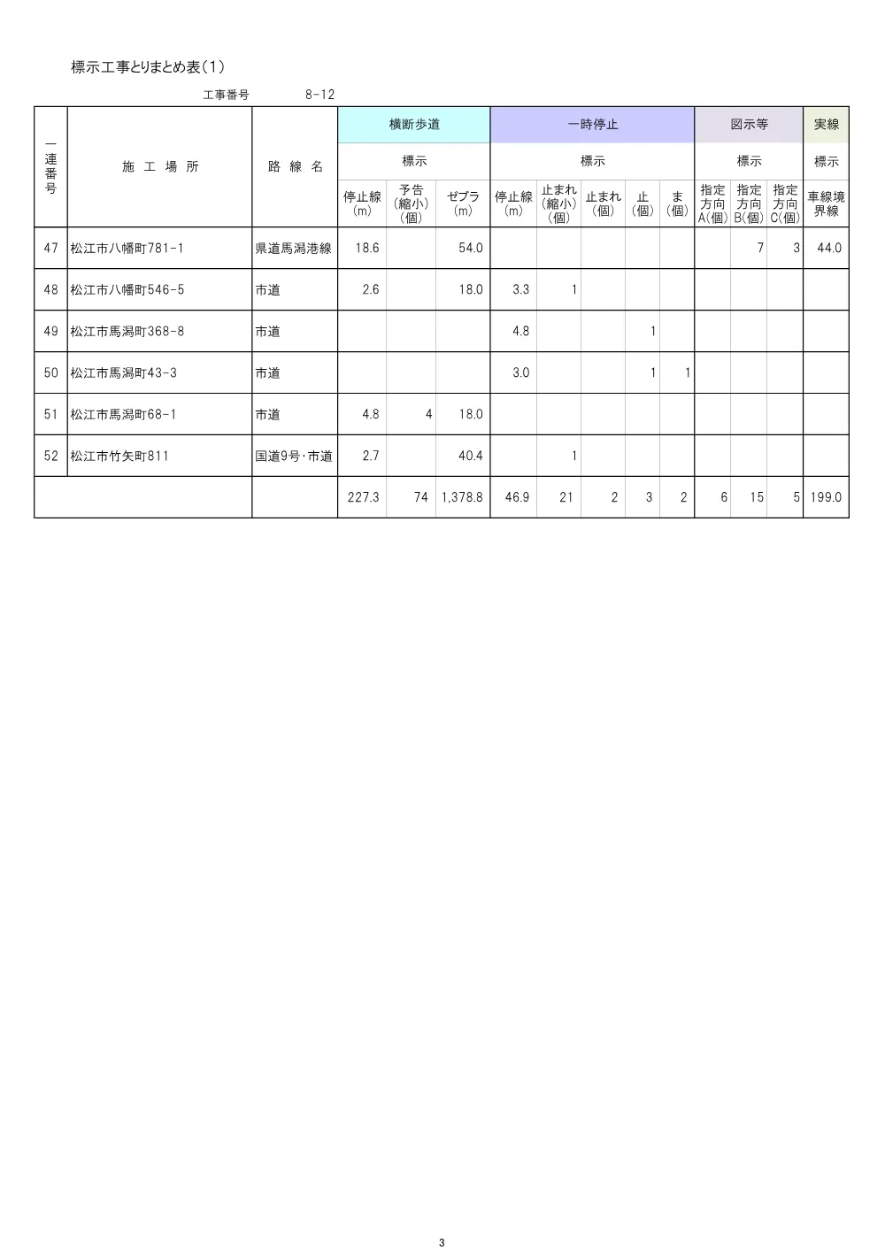 【8-12】とりまとめ表(松江) .pdf 3ページ目のプレビュー
