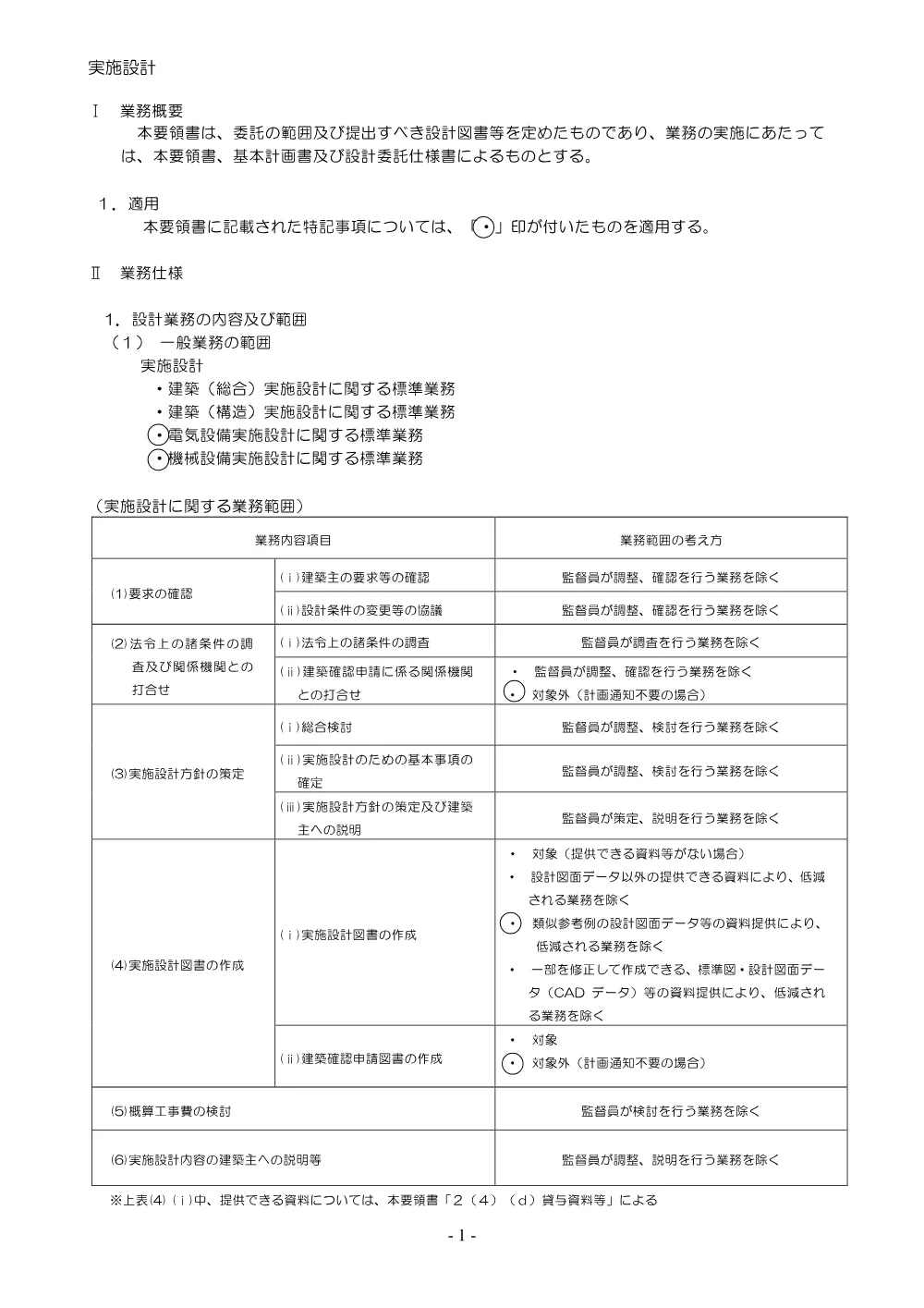 02 委託要領書（令和８年度島根県営住宅設備改修工事（その１）設計業務）.pdf 2ページ目のプレビュー