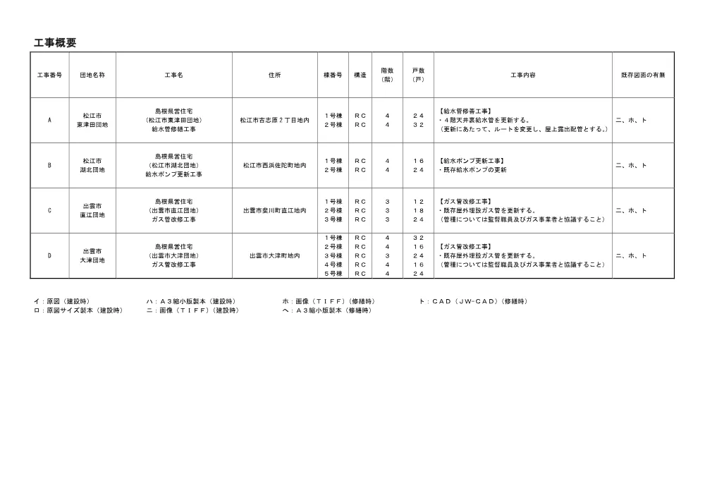 03 基本計画書（令和８年度島根県営住宅設備改修工事（その１）設計業務）.pdf 2ページ目のプレビュー