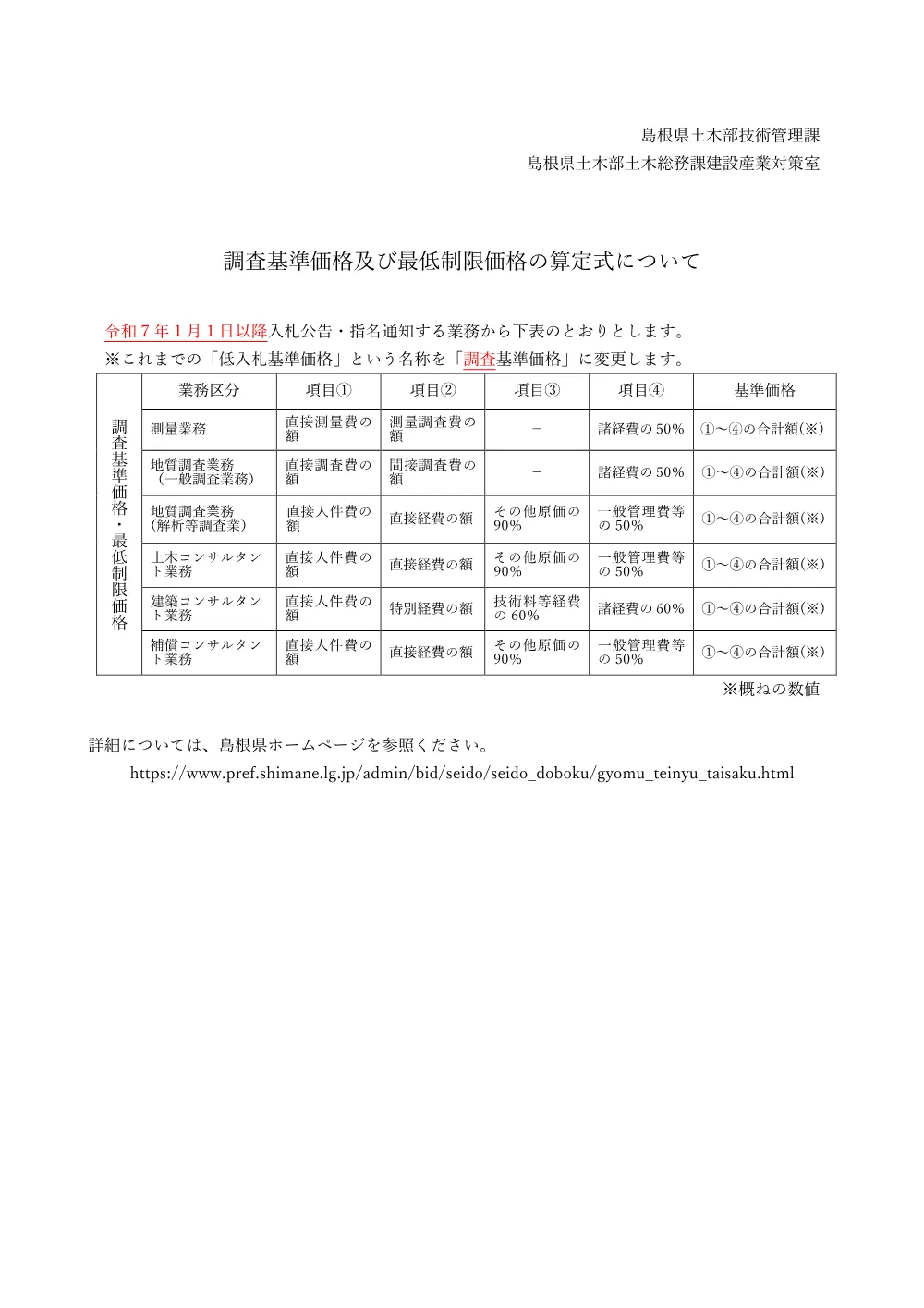 （お知らせ）調査基準価格及び最低制限価格の算定について.pdf 1ページ目のプレビュー