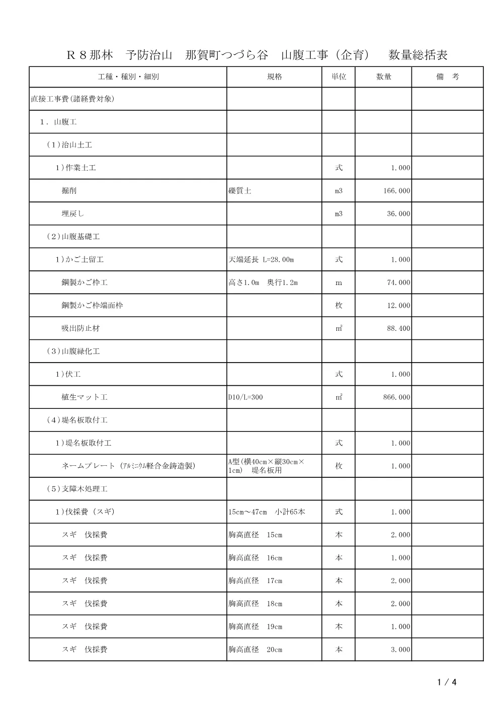 Ｒ８那林 予防治山 那賀町つづら谷 山腹工事（企育）（工事数量総括表）.pdf 1ページ目のプレビュー