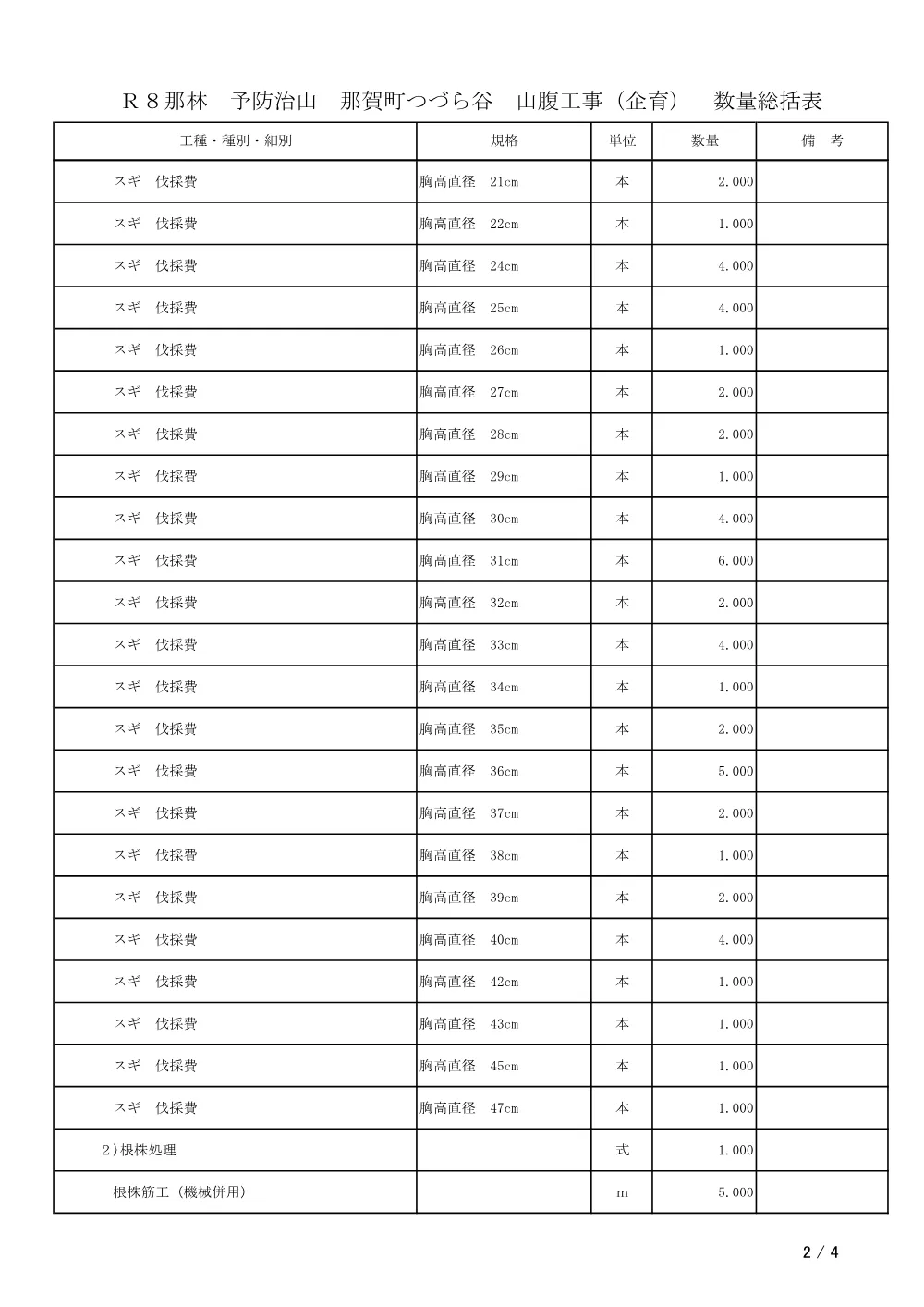 Ｒ８那林 予防治山 那賀町つづら谷 山腹工事（企育）（工事数量総括表）.pdf 2ページ目のプレビュー