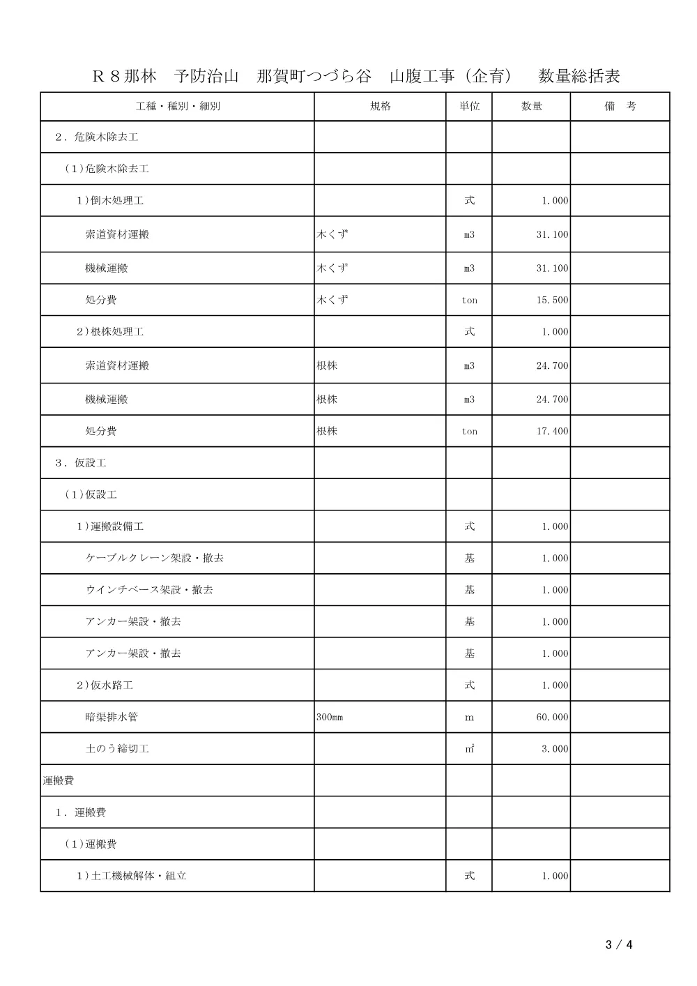 Ｒ８那林 予防治山 那賀町つづら谷 山腹工事（企育）（工事数量総括表）.pdf 3ページ目のプレビュー