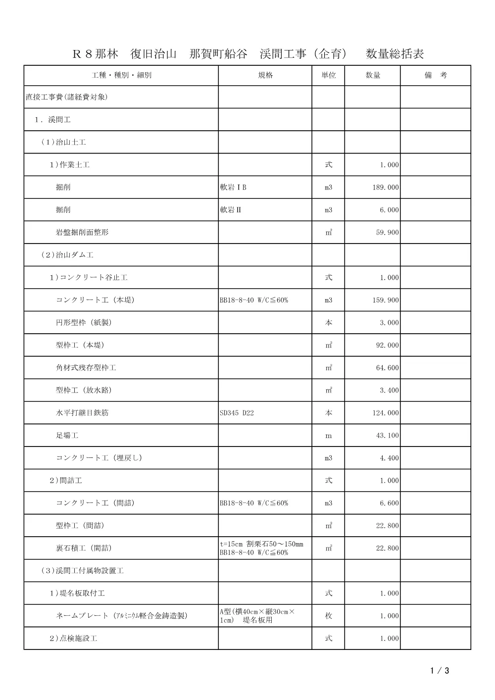 Ｒ８那林 復旧治山 那賀町船谷 渓間工事（企育）（工事数量総括表）.pdf 1ページ目のプレビュー