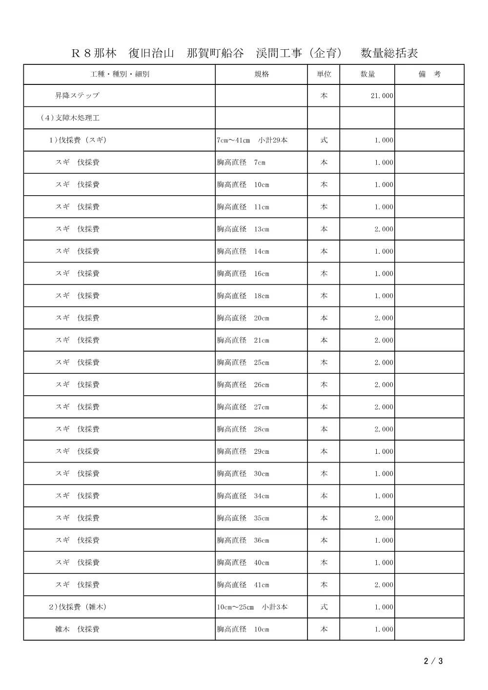 Ｒ８那林 復旧治山 那賀町船谷 渓間工事（企育）（工事数量総括表）.pdf 2ページ目のプレビュー