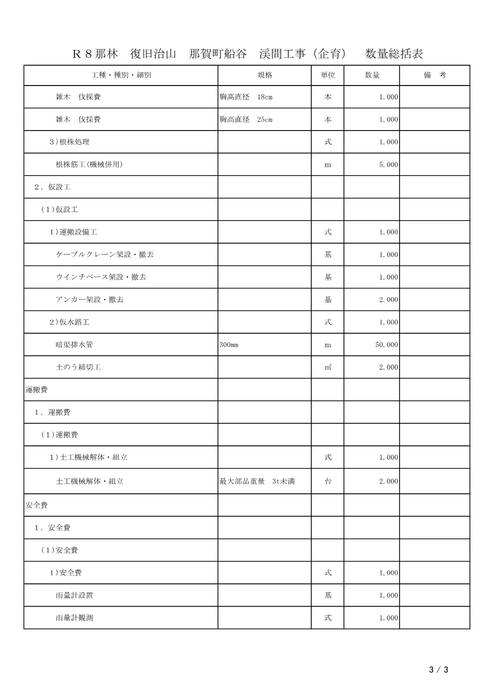 Ｒ８那林 復旧治山 那賀町船谷 渓間工事（企育）（工事数量総括表）.pdf 3ページ目のプレビュー