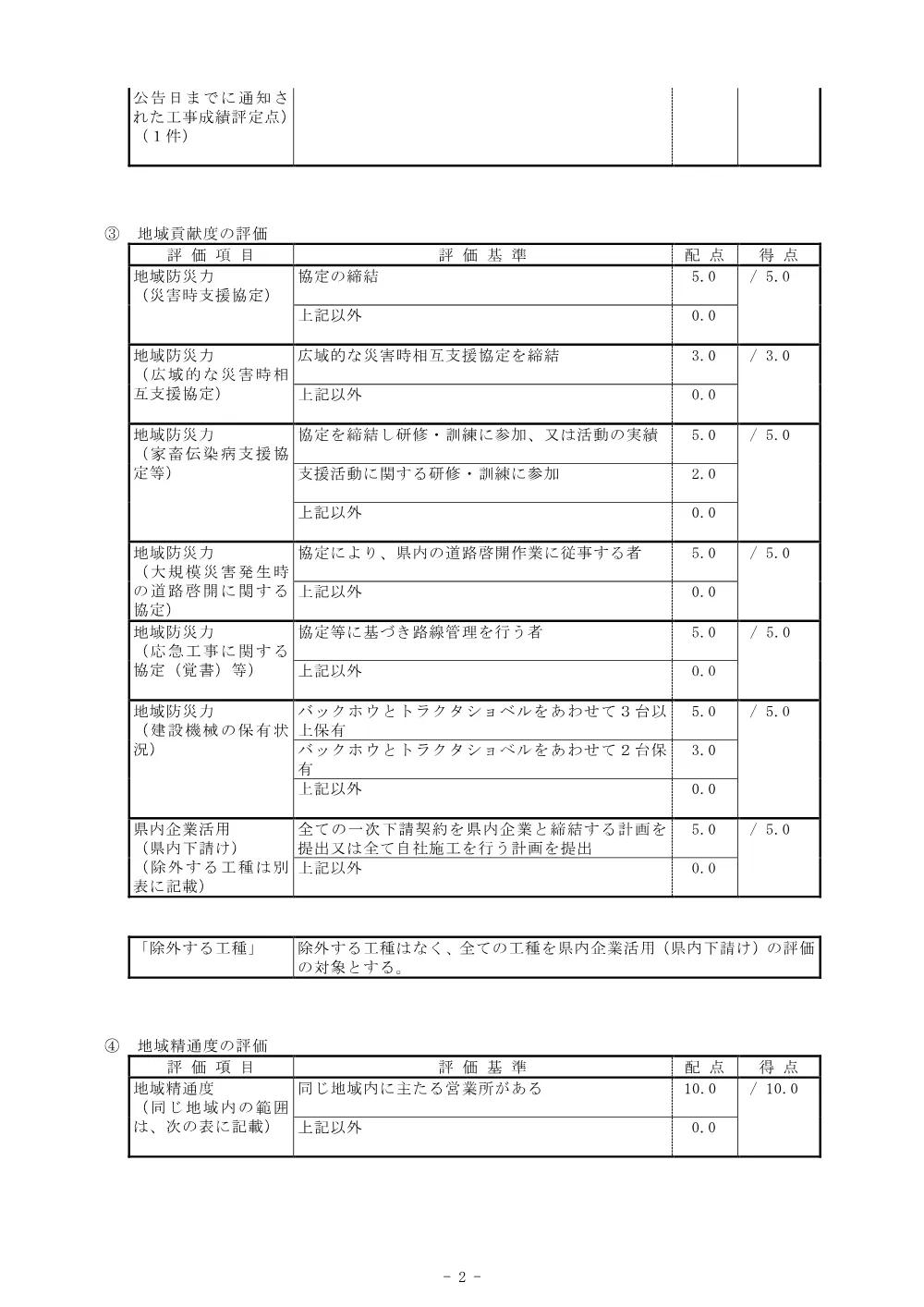 Ｒ８波耕 河川応急 若松 堰補修４工事（企育）（総合評価に関する事項）.pdf 2ページ目のプレビュー