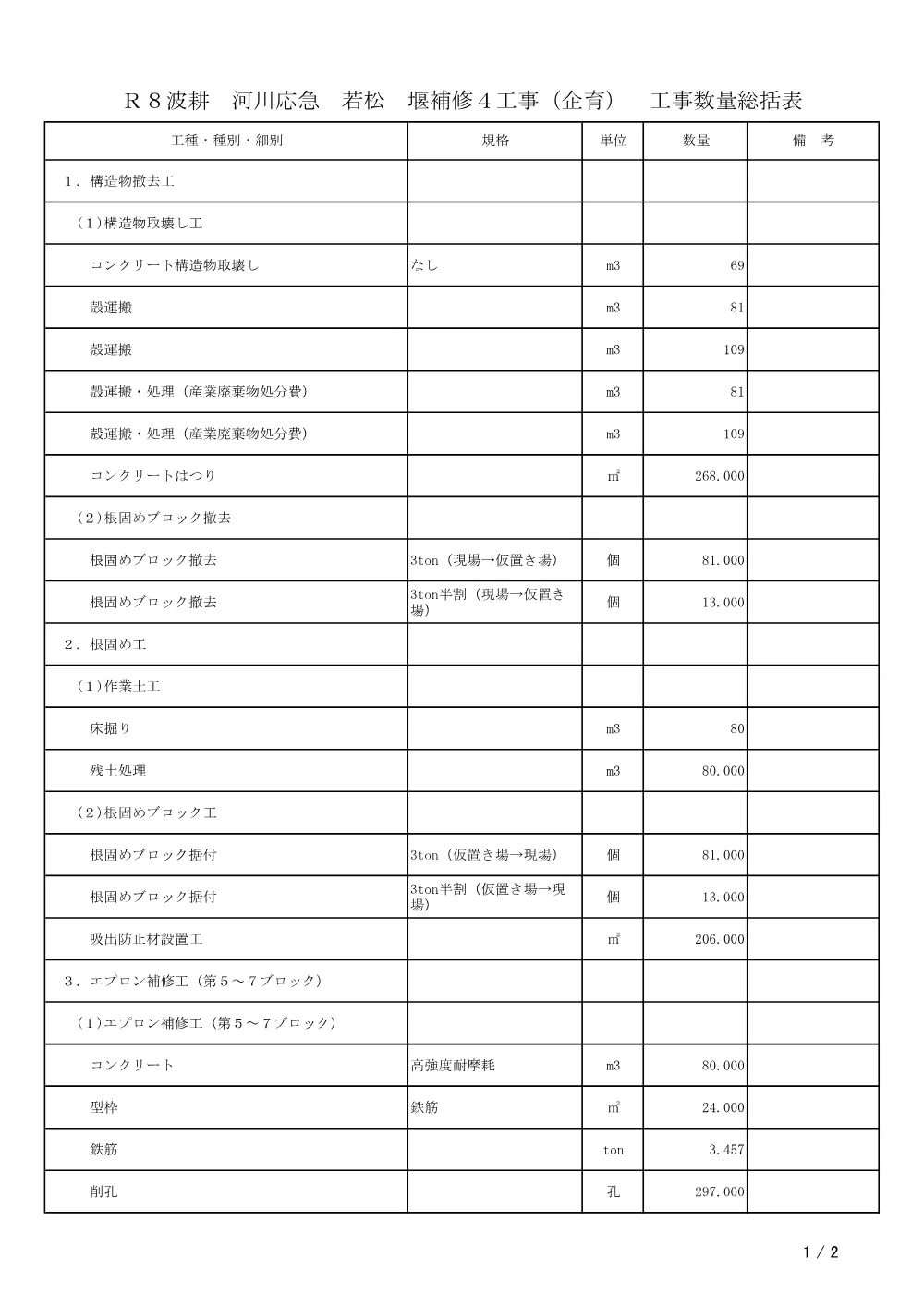 Ｒ８波耕 河川応急 若松 堰補修４工事（企育）（工事数量総括表）.pdf 1ページ目のプレビュー