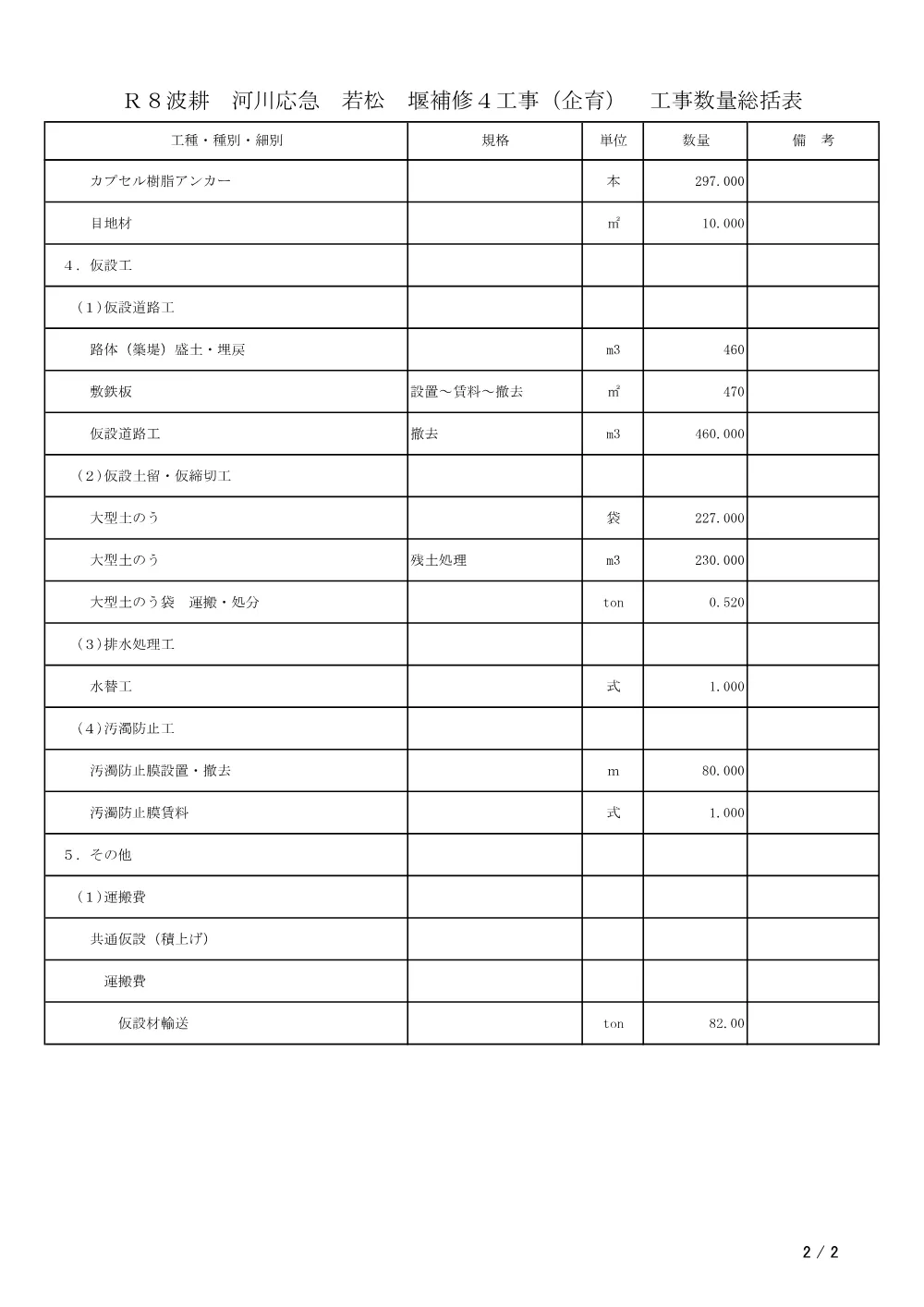 Ｒ８波耕 河川応急 若松 堰補修４工事（企育）（工事数量総括表）.pdf 2ページ目のプレビュー