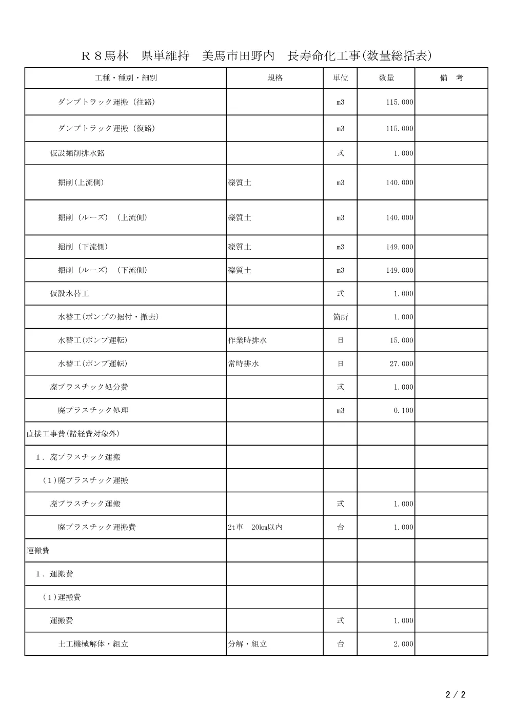 Ｒ８馬林 県単維持 美馬市田野内 長寿命化工事（数量総括表）.pdf 2ページ目のプレビュー