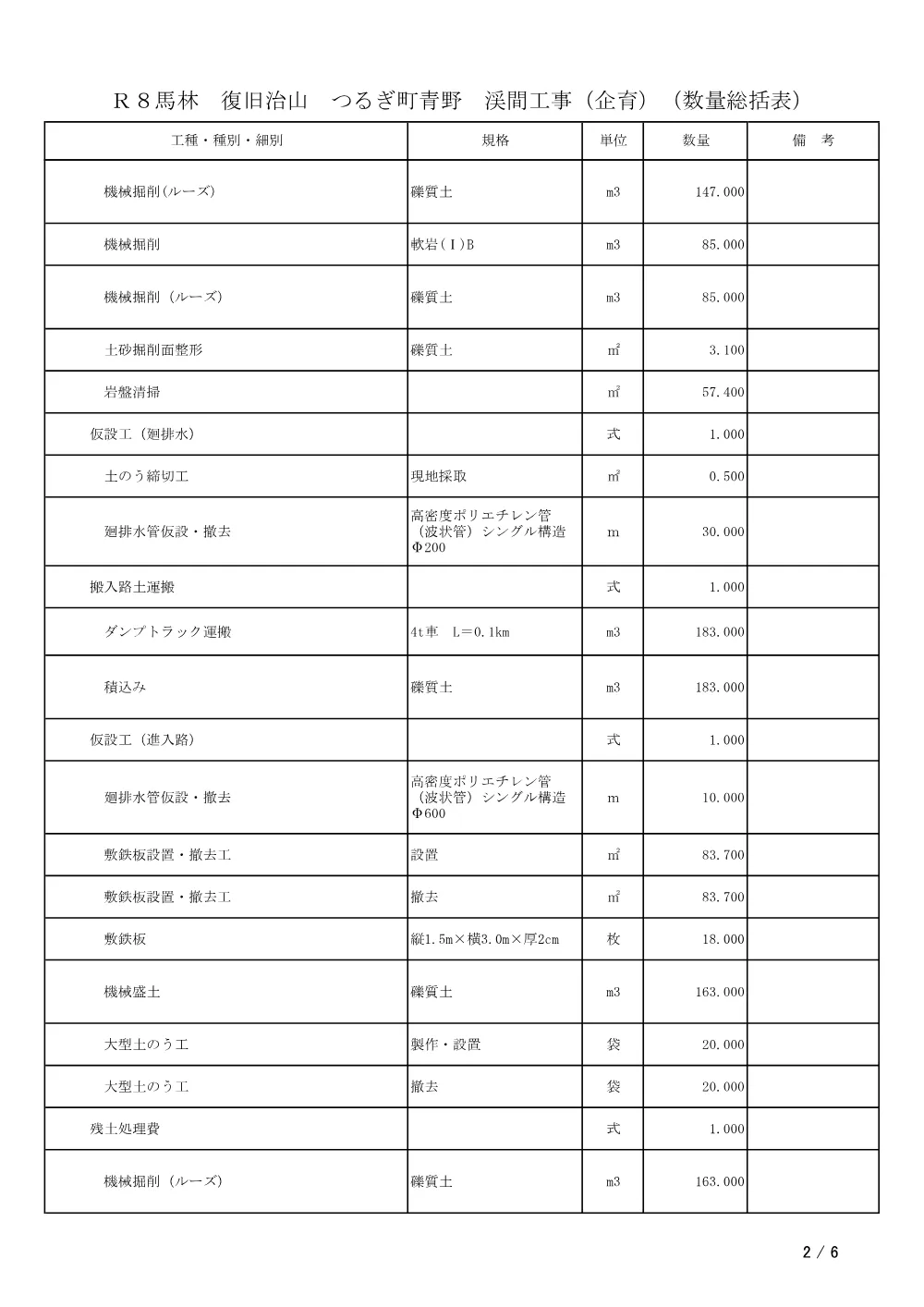 Ｒ８馬林 復旧治山 つるぎ町青野 渓間工事（企育）（数量総括表）.pdf 2ページ目のプレビュー