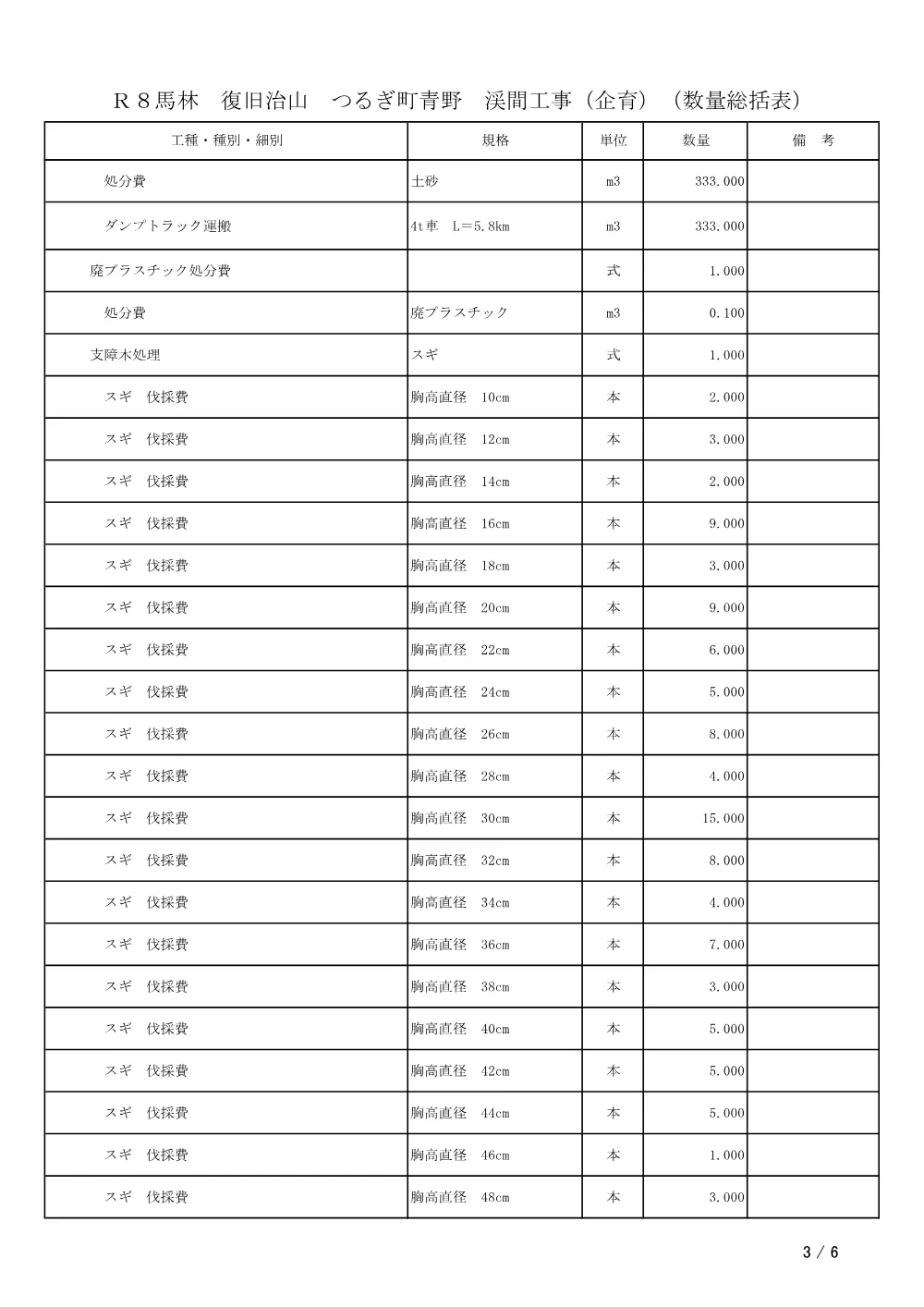 Ｒ８馬林 復旧治山 つるぎ町青野 渓間工事（企育）（数量総括表）.pdf 3ページ目のプレビュー
