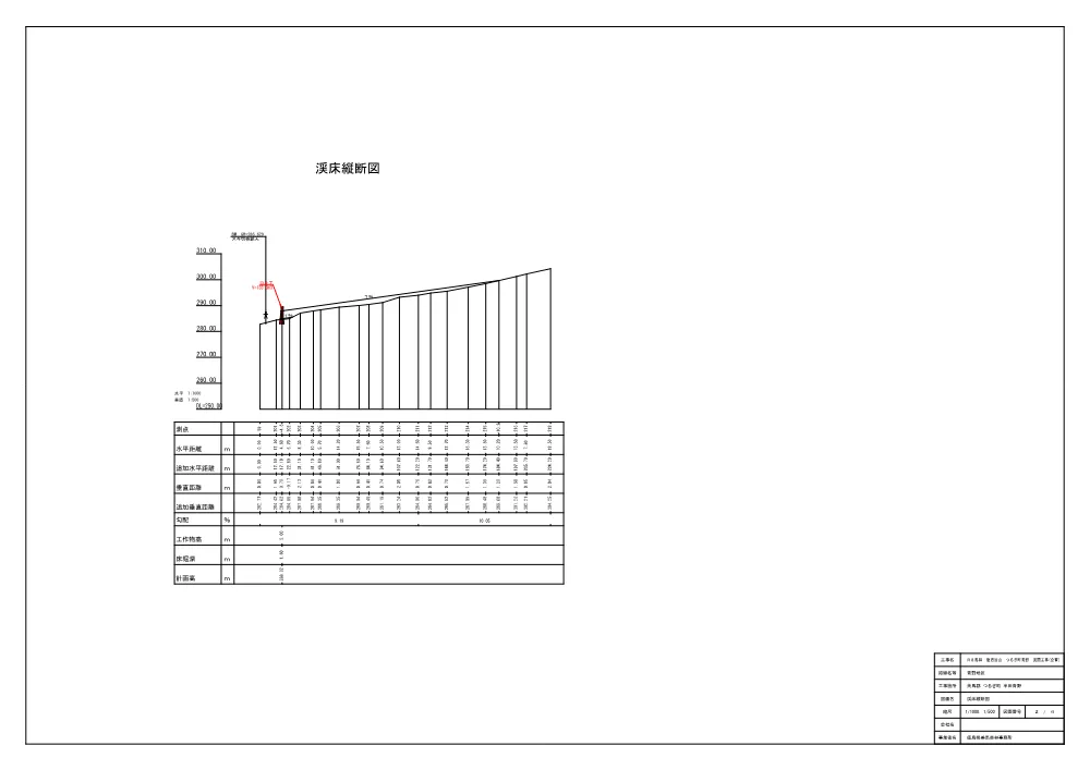 Ｒ８馬林 復旧治山 つるぎ町青野 渓間工事（企育）（設計図面）.pdf 2ページ目のプレビュー