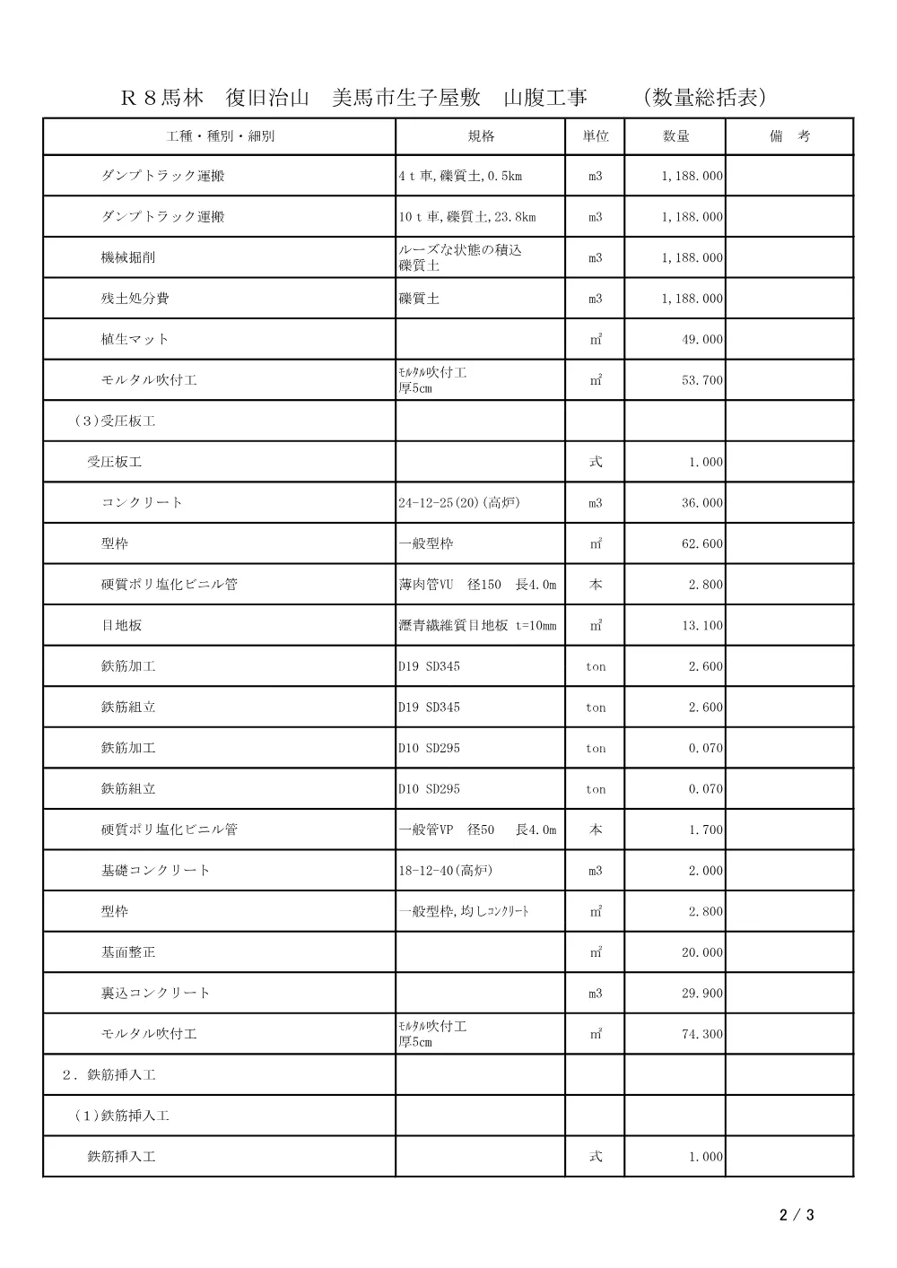 Ｒ８馬林 復旧治山 美馬市生子屋敷 山腹工事（数量総括表）.pdf 2ページ目のプレビュー