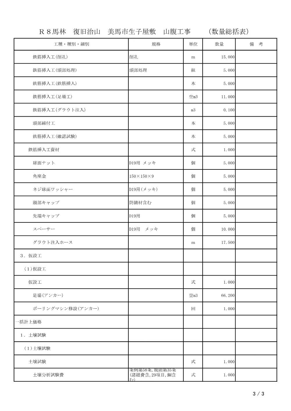 Ｒ８馬林 復旧治山 美馬市生子屋敷 山腹工事（数量総括表）.pdf 3ページ目のプレビュー