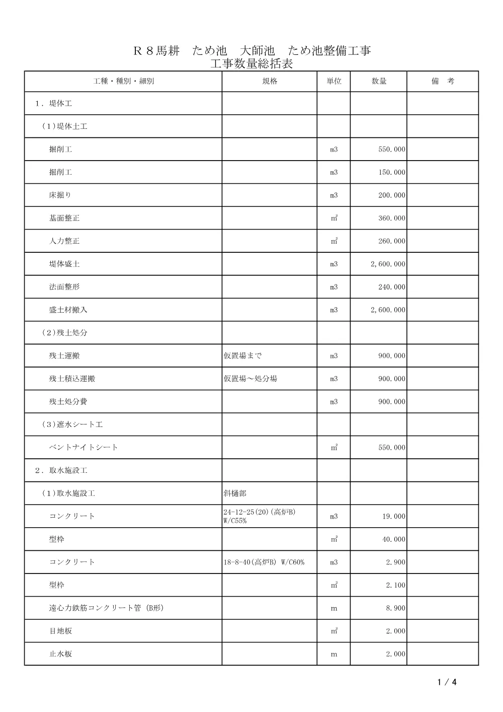 Ｒ８馬耕 ため池 大師池 ため池整備工事（工事数量総括表）.pdf 1ページ目のプレビュー