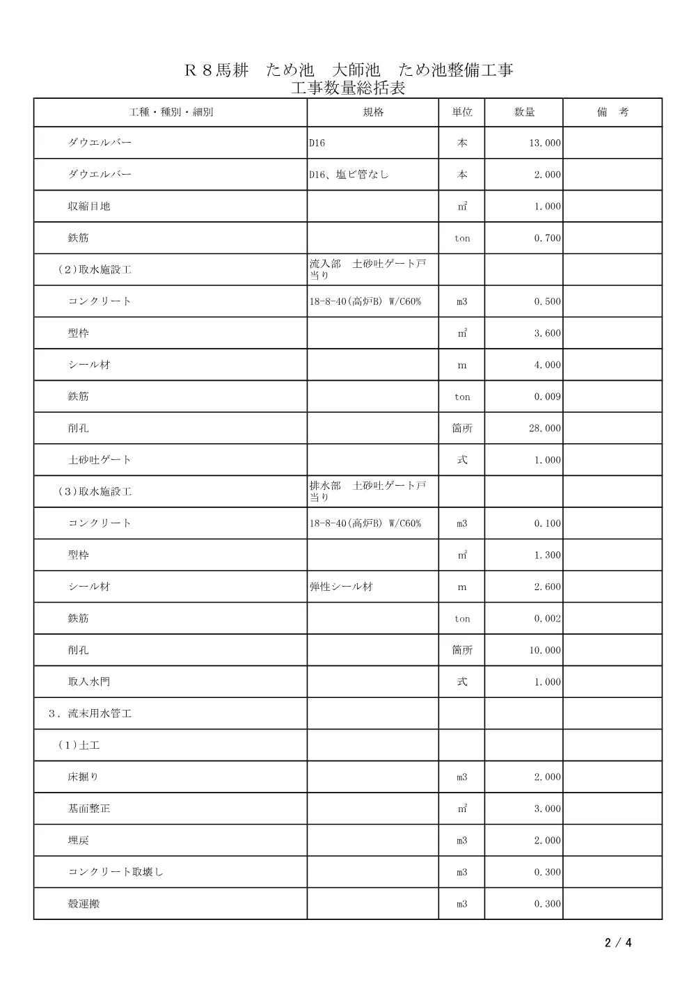 Ｒ８馬耕 ため池 大師池 ため池整備工事（工事数量総括表）.pdf 2ページ目のプレビュー