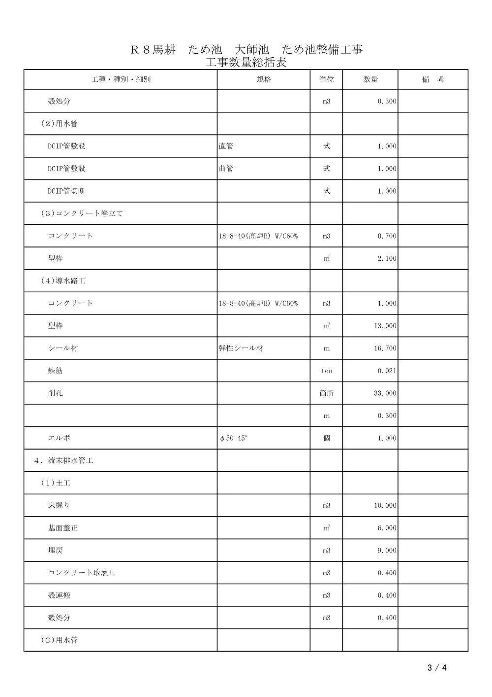 Ｒ８馬耕 ため池 大師池 ため池整備工事（工事数量総括表）.pdf 3ページ目のプレビュー