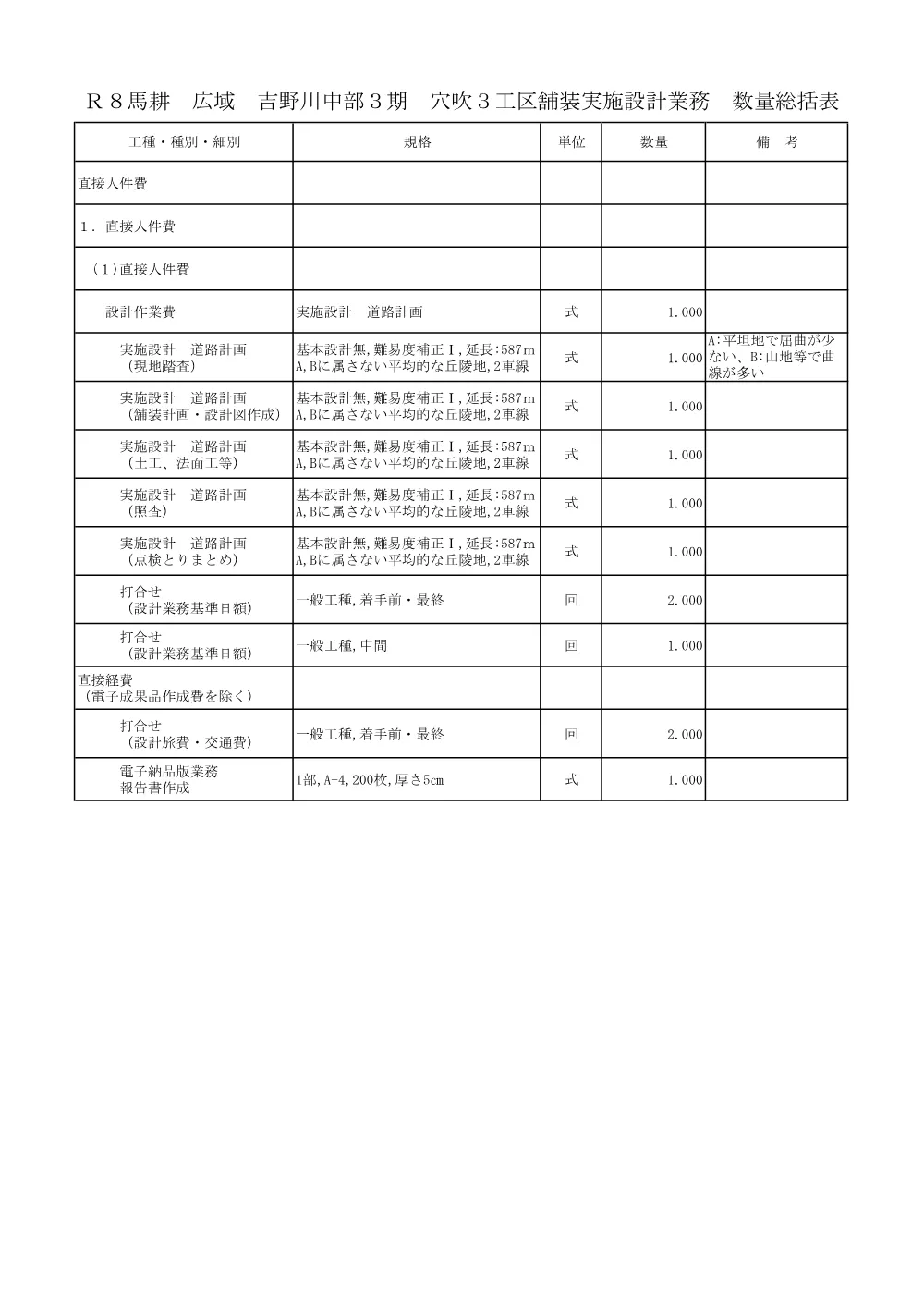 Ｒ８馬耕 広域 吉野川中部３期 穴吹３工区舗装実施設計業務（数量総括表）.pdf 1ページ目のプレビュー